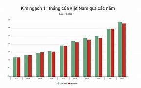 Các Công Ty Xuất Nhập Khẩu Ở Bắc Giang Việt Nam Là Ai