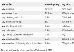 Các Ngân Hàng Cho Vay Không Thế Chấp