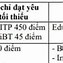 Cách Tính Điểm Ngôn Ngữ Hàn Đại Học Công Nghiệp