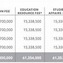 Học Phí Ptit Qua Các Năm Của Việt Nam Năm 2024