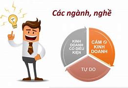 Ngành Nghề Kinh Doanh Tiềm Năng Trong Tương Lai