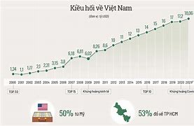 Số Người Việt Nam Sống Ở Nước Ngoài