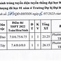 Trường Y Hà Nội Điểm Chuẩn 2023